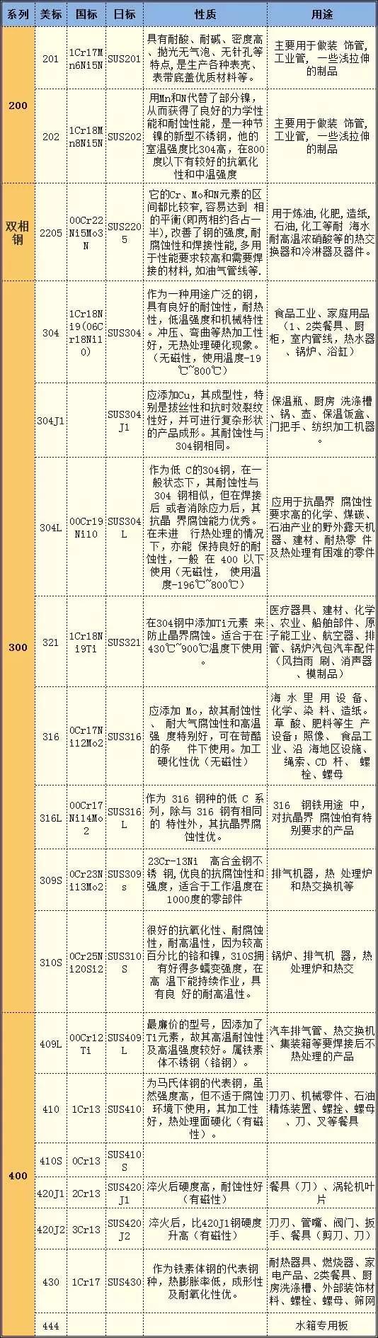1-1P611144Z3R5